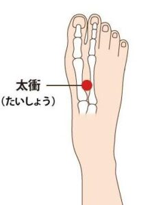 イライラして目が冴えてしまう時に効果を発揮します。

場所： 足の甲、親指と人差し指の骨が交わる手前のくぼみ。
効果： 自律神経を整え、気分の高ぶりを抑えます。
押し方： 人差し指でかかと方向へ向かって、ぐーっと押し込むように刺激します。