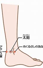 足の内くるぶしとアキレス腱の間にあるくぼみです。
効果： 「腎」の働きを助け、更年期特有の火照りを鎮めます。
押し方： 親指でじっくりと、体の芯に響くように押してください。