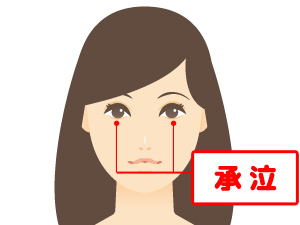 場所: 瞳の中心の真下、目の周りの骨の縁。
効果: 目のクマ、たるみ、視力低下の予防。
押し方: 人差し指で、骨の縁を下に向かって優しく垂直に押します。(眼球を押さないよう注意!)