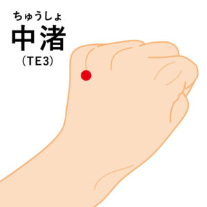 ・場所： 手の甲側、薬指と小指の付け根の関節の間を、手首の方へなぞって指が止まるところ。
・押し方： ズキズキとした痛みがある際、自律神経を整えるイメージで優しく揉みほぐします。