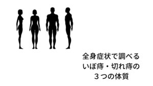 痔を改善するためには全身症状を調べて体質を決めるのが先決です。東洋医学では以下の３つに分類して体質を決めます。
①うつ熱タイプ
ストレスなどが原因で身体に熱が溜まっているタイプ
[全身症状]
大便の乾燥、肛門の灼熱感、疼痛、出血した血が赤い、尿が黄色い、赤ら顔、胸がモヤモヤする、
口が渇きやすい、口臭が強い
②湿気停滞タイプ
暴飲暴食などで胃腸の低下により身体に湿気が溜まっているタイプ
[全身症状]
下痢または便秘、肛門が下に落ちている感じ、痔が腫れて痛む、口の中が粘る、口臭が強い
③エネルギー不足タイプ
体力や血液の消耗により血行循環が悪くなっているタイプ
[全身症状]
下痢または排便困難、排便後に疲労感、倦怠感、疲労感、食欲不振、顔色が悪い、めまい、動悸、息切れ、脱肛、出血の色が暗い
各タイプに特徴的な全身症状があります。痔の痛みや症状だけに囚われず、日常生活における不調と照らし合わせて体質をお調べください。