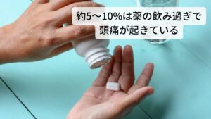 頭痛患者全体の約5～10％が薬物使用過多の頭痛頭痛薬や鎮痛剤などの薬物の飲み過ぎによって起こる頭痛が増加傾向にあるといわれています。
ズキンズキンとした肩こり頭痛や偏頭痛など様々な頭痛を主訴とする患者全体の約5-10%がこの薬物使用過多の頭痛になります。

さらにこの薬物使用過多の頭痛が起こるのは成人だけでなく子供や思春期の学生にも確認されており社会的にも問題視され始めています。
男女比でいうと男性よりも女性に多く、乱用されている頭痛薬の種類は非ステロイド性抗炎症薬・エルゴタミン・トリプタン・オピオイド・複合薬物など複数あります。

※また更年期以降に起こる頭痛（気象病）などでも薬物過多が目立っている傾向にあります。
　更年期に関する気象病についての詳細な情報は下記のリンクからご覧ください。