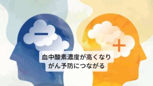 またスギナに含まれている水溶性ケイ素が、血液の代謝を高めて血中酸素濃度を高めるため、細胞の新陳代謝と活性化に役立ちます。それによりガン予防やコレステロールの低下にも効果があるとされています。他にもナトリウムとカリウムが豊富に含まれているため、自律神経の乱れを整えてくれる働きがあるとされます。また糖尿病の予防、解熱、結石、アトピー性皮膚炎の改善などに効果があるとされています。