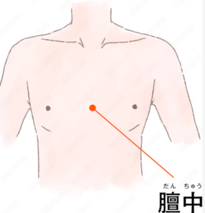 喉のつまりやヒステリー球を治すツボを紹介【喉のつまりやヒステリー球を治すツボ】
・膻中（だんちゅう）・・・左右のそれぞれの乳頭(ちくび)の中間で胸骨の真上にある

【ツボマッサージのポイント】
四指（第2~5指）を立てた状態で広範囲にツボを押したら上下にツボ上（胸骨上）を擦ってマッサージします。
擦過してやや摩擦で胸が熱くなったらおしまいです。