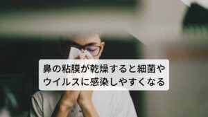 鼻の粘膜が乾燥すると細菌やウイルスに感染しやすくなる鼻の中の分泌物が潤いを与えるだけでなく細菌やウイルスから守るための免疫機能の役割をしています。
そのため鼻の粘膜が乾燥すると免疫力が低下し細菌やウイルスの感染が高まります。

さらにアレルギー物質も体内に取り込みやすくなってしまうため、花粉症などに罹患されている方は症状が悪化するケースもあるため注意が必要です。