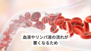 原因には血液やリンパ液の循環障害が考えられる歯が浮く症状が起こるのはストレス、疲れ、寝不足などによって、血液やリンパ液の流れが悪くなるためだと考えられます。
女性の場合は出産前後や月経前後・更年期など、女性ホルモンのバランスが崩れやすい時期にも歯に違和感が起こりやすいと言われています。

疲労やストレスだけで無く、他に歯周病などがある場合は疲労やストレスによって、症状が強く現れている事があります。 また食いしばり癖や歯ぎしりなどによって歯や歯茎に物理的なストレスがかかることでも歯が浮く症状が出ることがあります。※1

※このような歯の不調で痛みを伴うものを「非定型歯痛(ひていけいしつう)」といいます。
　詳細な情報は下記のリンクからご覧ください。