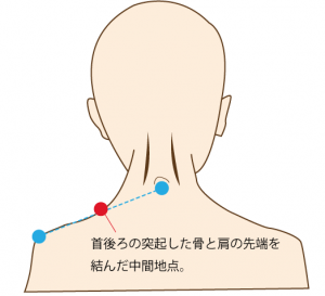 じぶんの枕で首が痛いときに効くツボ【じぶんの枕で首が痛いときに効くツボ】
・肩井(けんせい)・・・首のつけ根と肩先を結ぶ線の中央。

【ツボマッサージのポイント】
押す場所と反対側の人差し指と中指でツボの周囲を押してとズーンと響くポイントを探します。
響くところを見つけたらじっくりと5秒間指圧したあとに力を緩めずに小さく円を描くようにマッサージしてみてください。
これを左右で3セット行います。

※枕の形状によって不調の出方が変わります。
　詳細な情報は下記のリンクからご覧ください。