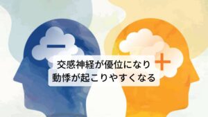 ＜所見＞
腹部(胃のあたり)に空気が溜まっている感じ。手足が冷えており、首から背中に凝りがある。慢性鼻炎とアトピー性皮膚炎があり皮膚が乾燥している。
ハキハキとした受け答えで元気がある。仕事は好きで頑張ってしまうのでその分疲れがドッと出てくる。

＜治療方針＞
自律神経の交感神経が優位になり動悸や内臓機能の低下を引き起こしているため胃酸過多になり逆流性食道炎の症状を呈している。
東洋医学としては肺虚肝実の症状として治療を行う。
・アトピー性皮膚炎や慢性鼻炎、呼吸が苦しいなどの症状は肺虚の症状
・動悸、めまい、不眠、逆流性食道炎、多夢などの症状は肝実の症状
鍼灸治療で副交感神経を高め体の緊張を取りながら、局所の治療も行う。