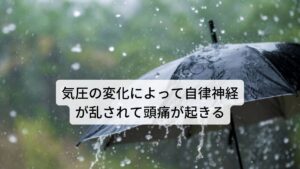 気圧の変化によって自律神経が乱されて頭痛が起きる交感神経が活発になりすぎると痛みを感じとる神経が過敏に反応し、ズキズキとした頭痛や古傷シクシクと痛みが出てきたりします。
一方、副交感神経が活発になりすぎると、身体の倦怠感や気分の落ち込みなど精神的な不調が起こり始めます。

しかし、どちらか一方の症状が出るというのはまれで交感神経・副交感神経どちらの症状も出てきます。