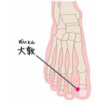 こむら返りの原因である肝臓の疲労を完治するツボ【こむら返りの原因である肝臓の疲労を完治するツボ】
・大敦(だいとん)・・・足の親指の、人差し指側の爪際にあります。

【ツボマッサージのポイント】
やや親指を立てた状態でツボの周囲を押してとズーンと響くポイントがあります。
響くところを見つけたらじっくりと5秒間指圧したあとに力を緩めずに小さく円を描くようにマッサージしてみてください。
これを左右で3セット行います。