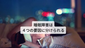 睡眠障害が起こる要因には、「環境要因」、「生理的要因」、「心理的要因」、「生活習慣的要因」が挙げられます。生活様式の多様化によって昼夜を問わず活動できる社会になり、生活習慣が乱れやすくなりました。
また過度なストレス、高齢化などにより新たな問題が発生したり様々な要因で不眠症を訴える患者さんが増えてきました。

また日本では、成人の約5人に1人が睡眠障害を抱えているとされています。
質の良い睡眠を求めることは、生活の質そのものを向上させるには欠かせないことは決して過言ではありません。

[環境要因]
入学や就職、転勤、異動、引っ越し、季節の変わり目など

[生理的要因]
身体疾患や加齢による夜中の頻尿、アトピー性皮膚炎などによる痒み、更年期のホルモンバランスの変化など

[心理的要因]
人間関係の悩み、イライラ、不安など

[生活習慣的要因]
就寝前の過剰なパソコンやスマートフォン操作、飲酒、喫煙によるニコチン摂取、コーヒー・紅茶などのカフェイン摂取など