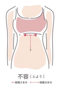 【場所】
みぞおちから左右の斜め下に、指3本分下がったところ
【ポイント】
人差し指の腹のツボに当て、垂直に身体の奥へやさしく押す。
左右同時に押しましょう。