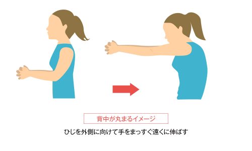 背中のこりを和らげ自律神経を整える方法次に、立っていても座っていても簡単にできるストレッチを紹介します。
休憩時などを利用して行いましょう。

1.腕をだらんと下ろし臍を見ながら背中を丸める

2.ゆっくりと、息を吐きながら両肘を前に伸ばす（10秒間）

3. 1.2.を3回から4回繰り返して、背中と肩全体の筋肉をほぐす

背中周りのリラックス効果が高いので、お風呂上がりや就寝前なども試してみましょう。