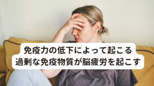 免疫力の低下によって起こる過剰な免疫物質が脳疲労を起こすこの免疫の低下によりウイルスが再活性化します。このことで体内では免疫物質が過剰に作られるようになります。

この過剰に作られた免疫物質が脳に影響を与えて炎症を起こします。その脳の炎症が強い疲労感や様々な症状を起こします。