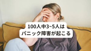 100人中3~5人はパニック障害が起こるパニック障害は、100人に3~5人くらいの割合で発病するといわれている精神的な病になります。
パニック障害といっても、人によって表面的に出現する症状は異なります。

その中でもよく起こる症状は以下の通りになります。

・バクバク、ドキドキと動悸が起こる
・急に大量の汗が出る
・呼吸が浅くなり息苦しくなる
・めまいが起こる
・ソワソワしたり胸が苦しくなる

などがあります。
パニック障害の症状がひどい人はその場から動けなくなり、倒れてしまうこともあります。