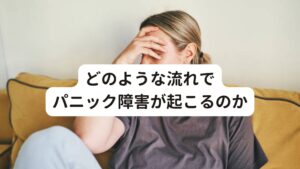 どのような流れでパニック障害が起こるのか①肉体疲労、精神的なストレスにさらされる
↓
②交感神経が過剰に興奮する
↓
③睡眠の質が下がり、疲労やストレスが解消されにくくなる
↓
④気分の変調や身体の不調を感じやすくなる
↓
⑤パニック障害が起こる

自律神経に関係したパニック障害の発生はおおよそこのような順序で起こると考えられます。