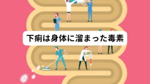 下痢は身体に溜まった毒素突然、腹痛と下痢に襲われてトイレに駆け込みたくなるという経験は誰でもが経験したことがあるのではないでしょうか。
食あたりや飲みすぎ、急性胃腸炎、ストレスによる神経性の下痢など様々な下痢症状あります。

一般に口から入った食べ物は、小腸から大腸に移行して便になって排出しますが、何らかの身体のトラブルになると下痢が起こります。
急に起こってトイレに行けない場面であれば下痢止めの薬を用いたくなりますが、下痢は腸内の毒素であるため排泄を促す方が身体には良いこともあります。
体調をみながら以下のツボを刺激して試してみてください。