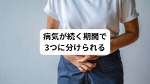 好酸球性胃腸炎の病気が続く期間は、患者さんによって大きく持続型(じぞくがた)、間歇型(かんけつがた)、単発型(たんぱつがた)の3つに分けられます。
患者様は分類の型にあった適切な治療を選択する必要があります。

【持続型】
症状が少なくとも半年以上続き、多くは数年以上続くもの。
治療なしに症状が完全に良くなることは少ない。


【間歇型】
症状は半年以内で完全に良くなり、いったんは治療が必要なくなる。
しかし、再発を何度も繰り返してしまうもの。

【単発型】
症状は続いても半年以内で完全に回復する。
治療が必要なくなり、再発することはない。