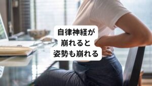 自律神経と姿勢は、実はとても密接な関係があります。
実は上記で解説した自律神経のバランスが崩れる原因の項目はすべて姿勢が関係します。

身体にストレスを感じている時は良い姿勢を維持することは非常に困難です。
また同様に生活習慣の乱れている方の多くは「日常的に良い姿勢いる」ということはあまりありません。
加齢についても全てではありませんが、年相応に筋力低下などが影響して姿勢が悪くなってきます。

実際に自己啓発セミナーなどでは、精神的に落ちやすい方に対して胸を張って姿勢を正すエクササイズをさせたり、生活習慣の改善に姿勢の矯正を勧めることがあります。