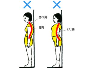 反り腰かどうかを調べる簡易的なセルフチェックをご紹介します。

【反り腰チェックその1】
①裸足で壁から踵を5センチほど離れてまっすぐ立ちます
②そのまま頭、背中、お尻を壁につけます。
③腰と壁の間に後ろ手で手を入れる
※このときに腰と壁の間にかなりの空間があるようでしたら反り腰の可能性があります。