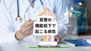 耳管機能異常には以下のような病気があります。
・耳管狭窄症
・耳管開放症
簡単に言うと耳管狭窄症は耳管の開きが悪くなる病気で、耳管開放症は耳管の閉じが悪くなる病気です。
開きが悪くなる病気と閉じが悪くなる病気、全く真逆な病気ですが症状は似通っています。
どちらも以下のような症状が起こります。
・耳が塞がった感じ(高い所へ登った時の感じ)
・自分の声が響く感じ
・耳鳴り