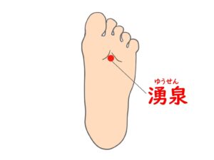 お風呂に入ったときに湧泉(ゆうせん)というツボを押すと、自律神経の働きが高まり、疲れも早く取り除くことができます。
【ツボの場所】
足の指を曲げたときにできるくぼみの中央にある
