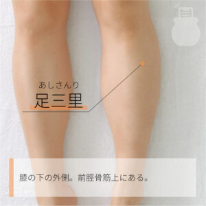 膝の下、スネの外側に位置し、膝の4横指下にあるのが足三里です。
自律神経を整え、全身の倦怠感をとるのに効果的です。