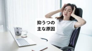 抑うつが起こる原因はさまざまですが、主な原因として以下のものが挙げられます。
【抑うつの主な原因】
・疾患(中枢神経疾患・感染症など)
・薬(アルコール・抗がん剤など)
・性格(心配性・几帳面など)
・環境(引っ越しや親しい人との別れなど)
・ストレス(職場・家庭での人間関係など)
・妊娠、出産、更年期、老年期
抑うつは疾患や環境の変化、ストレスなど誰にでも起こり得ることが原因となります。
とくに高齢者は身体機能の低下や大切な方との死別など、抑うつになりやすい因子が多いので注意が必要です。