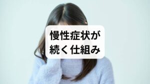 慢性症状は単一原因ではなく、構造的要因(関節・筋膜の問題)・機能的要因(姿勢・体幹の弱さ)・神経・心理的要因(ストレス・不安)・生活習慣(睡眠・栄養・運動不足)が複合して持続します。例えば腰痛では椎間板や筋膜の損傷に加え、体幹筋の低下や睡眠不足、仕事での同一姿勢が慢性化を助長します。まずは原因を多面的に評価することが慢性症状の改善の出発点です。
