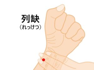 頭重感の緩和に役立つ「列缺(れっけつ)」は、手首の親指側から肘に向かって指3本分ほど進んだ、骨の際に位置しています。このツボを親指で骨のキワに向かってじっくり指圧しましょう。頭が重いと感じる時に特に効果的です。