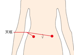 急な便秘や腹痛に効果的な、指先の「井穴(せいけつ)」とお腹の「天枢(てんすう)」を紹介します。
井穴は、爪の両端にある生え際から約2mm下に位置します。全ての指を一本ずつ摘まむように指圧してください。外出先での突然の腹痛など、緊急時の対処法として非常に便利です。また、吐き気対策でも触れた天枢は、腸を直接刺激して溜まったガスを排出させるため、便秘解消にも役立ちます。お腹が張りやすい方は、特にお灸でじんわり温めるとセルフケア効果がさらに高まります。