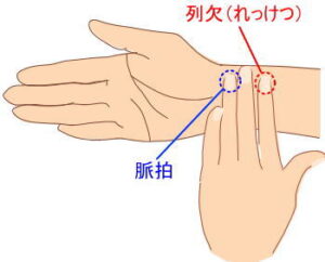 **列欠(れっけつ)**は、手首の親指側から肘方向へ指2本分ほど進んだ場所にあります。親指を垂直に当てて刺激しましょう。列欠は乾燥対策など、呼吸器系全般に万能なツボです。肺を潤す効果が期待できるため、空気の乾燥による声枯れを改善したい時に最適です。