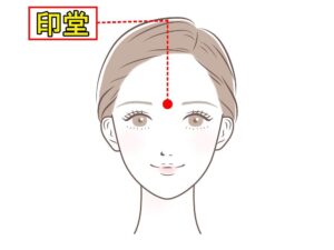 ここでは、特に即効性が高く、誰でも簡単に場所を見つけられる高効果なツボを5つ紹介します。

① 迎香（げいこう） — 鼻通りの代名詞 「香りを迎える」という名の通り、鼻の機能を正常化させる最重要のツボです。鼻づまりだけでなく、慢性的な鼻水や、匂いが分かりにくいといった嗅覚の異常にも広く用いられます。
・場所： 小鼻の左右の膨らみのすぐ脇、ほうれい線が交わるくぼみ。
・押し方： 両手の人差し指の腹をツボに当て、顔の中心に向かってやや強めにじんわりと3〜5秒押し続けます。

② 鼻通（びつう） — 上気道をスッキリ開通 迎香の少し上に位置するツボで、迎香とセットで刺激することで相乗効果が得られます。特に鼻の奥の通りを良くする効果に優れています。
・場所： 小鼻の少し上、鼻の骨（硬い部分）のキワの両側。
・押し方： 人差し指で上下に優しくこするようにマッサージするか、やや長めに静かに押し込むと効果が出やすくなります。

③ 印堂（いんどう） — 鼻水ピタッとリラックス 眉間にあるツボで、鼻の通りを良くするだけでなく、自律神経を安定させてイライラや不安を鎮める効果があります。精神を落ち着かせるため、夜寝る前のセルフケアに最適です。
・場所： 左右の眉のちょうど真ん中（眉間の中央）。
・押し方： 中指または親指の腹を当て、心地よいと感じる強さで円を描くように優しくもみほぐします。

④ 合谷（ごうこく） — 万能の鎮痛・消炎ツボ 手にある万能ツボで、顔面部の症状（鼻水、鼻づまり、頭痛、歯痛など）全般に対して強力な消炎・鎮痛作用を持ちます。布団の中で手を揉むだけなので、最も手軽に実践できます。
・場所： 手の甲側、親指と人差し指の骨が交わる手前のくぼみ（やや人差し指寄りの骨のキワ）。
・押し方： 反対側の親指で、人差し指の骨の方向に向かって痛気持ちいい強さでギューッと押し込みます。

⑤ 天柱（てんちゅう） — 後頭部から血流促進 首の後ろにあるツボで、頭部および鼻周辺への血流を劇的に向上させます。首こり・肩こりの解消にもなり、寝姿勢による頭部のうっ血を強力に改善します。
・場所： 首の後ろにある太い筋肉の外側のくぼみ、髪の生え際あたり。
・押し方： 頭を包み込むように両手を添え、親指で上に向かって押し上げるように刺激します。