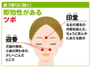 まずは、今夜からすぐに実践できる「最も効果的な寝る姿勢」と「応急処置となるツボ」を先にお伝えします。
1. 窒息感を防ぐ「寝る姿勢」2つのポイント
上半身を少し高くして寝る(15〜30度)
・平らに寝ると、重力で鼻汁がダイレクトに気管の入り口へ流れ落ち、窒息感を引き起こします。
・折りたたんだタオルやバスタオルを枕の下に敷き、頭だけでなく肩甲骨のあたりからなだらかな傾斜をつけるようにしてください。
横向き(シムス位)で寝る
・仰向けは鼻水が最も喉に溜まりやすい姿勢です。
・横を向いて寝ることで、鼻汁が喉の脇をすり抜けて食道へと流れやすくなり、気管を塞ぐリスク(窒息感)を減らせます。
2. 鼻の通りをスムーズにする「即効ツボ2選」
布団の中で窒息しそうな息苦しさを感じたら、以下のツボを優しく押してみましょう。
迎香(げいこう)
・場所:小鼻のすぐ脇にある、ほうれい線上のくぼみ。
・押し方:人差し指で、顔の中心に向かって3〜5秒じわーっと押します(5回繰り返す)。鼻の通りをスッキリさせます。
印堂(いんどう)
場所:眉間(みけん)の中央。
押し方:中指の腹で、円を描くように優しくマッサージします。呼吸を落ち着かせ、喉への流れを鎮めます。