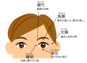 眼精疲労が原因と考えられる場合、日常のセルフケアで症状を大幅に緩和させることができます。明日から実践できる5つのステップをご紹介します。

① 目を温めて血行を促進する（ホットアイマスク）
筋肉の緊張による痛みに最も効果的なのが「温熱ケア」です。
・やり方: 濡らしたタオルをラップで包み、電子レンジ（500Wで約30秒〜40秒）で温めます。火傷に注意しながら、閉じた目の上に5〜10分程度乗せます。
・効果: 毛細血管が広がり、蓄積した疲労物質が流れやすくなります。市販のホットアイマスクを活用するのもおすすめです。
※ただし、目が真っ赤に充血している場合や、炎症による熱感がある場合は温めず、冷たいタオルで冷やしてください。

② ビタミン配合の目薬（V.B12・V.B6）を活用する
ドラッグストアで目薬を選ぶ際は、ピント調節機能を回復させる「ビタミンB12」や、目の新陳代謝を促す「ビタミンB6」が含まれているものを選びましょう。 また、防腐剤フリーの人工涙液を点眼し、ドライアイを防ぐことも効果的です。

③ デスクワーク中の「20-20-20ルール」を実践する
アメリカ眼科学会も推奨する眼精疲労予防のアプローチです。
・20分パソコンやスマホを見たら
・20フィート（約6メートル）離れた場所を
・20秒間じっと眺める
遠くを見ることで、収縮していた毛様体筋が緩み、リラックス状態を作ることができます。

④ 目の周りのツボを優しく押す
目の周辺には、疲労回復に効くツボが集まっています。
・攅竹（さんちく）: 眉頭の凹んだところ。親指で上に押し上げるように押す。
・太陽（たいよう）: まゆ尻と目尻の中間から、やや後ろ（こめかみ寄り）の凹んだところ。
※眼球そのものを強く押すのは眼圧を上げるため絶対に避け、骨のフチを優しく押すようにしてください。

⑤ 質の高い睡眠をとる
何よりも最大の治療薬は「睡眠」です。 就寝前30分はスマートフォンやテレビの画面を見ないようにし、暗い部屋でしっかり目を休ませましょう。