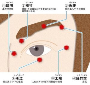 まずは、今すぐ試せる代表的な3つのツボを押してみましょう。

【ツボの名前 / 場所の目安 / 期待できるおもな効果】
① 鼻通（びつう） / 小鼻のすぐ上のくぼみ / 鼻詰まり・鼻水ダイレクト改善
② 睛明（せいめい） / 目頭のすぐ内側・鼻の根元 / 鼻炎症状・目のかゆみ・頭の重さ軽減
③ 太陽（たいよう） / 眉尻と目尻の外側（こめかみ） / 顔全体の血流改善・免疫バランス調整

① 鼻通（びつう）｜鼻詰まり即効ポイント
・場所：鼻の付け根の両脇、小鼻のすぐ上のくぼみにあります。
・効果：鼻詰まりや鼻水に直結する代表的なツボです。
・押す手順：
1. 両側のツボに指をあてる。
2. 息を吐きながら、やや強めに5秒間押す。
3. ゆっくり指を離す。
4. これを5回繰り返す。
・コツ：押したときに「ズーン」と心地よい響きがあるポイントを探すのが効かせるコツです。

② 睛明（せいめい）｜目のかゆみ・慢性鼻炎に
・場所：目頭のすぐ内側、鼻の根元のくぼみに位置します。
・効果：鼻詰まりだけでなく、花粉症による目のかゆみや頭重感の緩和にも効果的です。
・押す手順：
1. 親指と人差し指で鼻の根元を挟むようにあてる。
2. 頭の重みを少し預けるようにして、優しく上方向に押し持ち上げる。
・コツ：デスクワークの合間や移動中など、気づいたときに手軽に行えます。

③ 太陽（たいよう）｜自律神経と免疫の調整
・場所：眉尻と目尻の中間から、やや外側にあるこめかみの凹みです。
・効果：顔全体の血液循環を促し、過剰なアレルギー反応や自律神経の乱れを整えます。
・押す手順：
1. 人差し指と中指をあてる。
2. 顔の中心に向かって、「痛気持ちいい」と感じる強さでじっくり圧をかける。